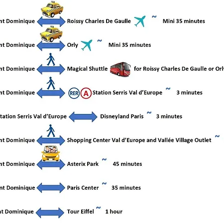Apartment Disneyland Rer 4 Pers Montevrain